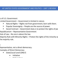 Ap gov unit 1 flashcards