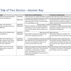 A tale of two savers answer key