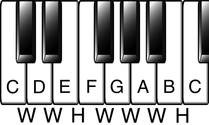 Complete the pattern for the major scale wwh