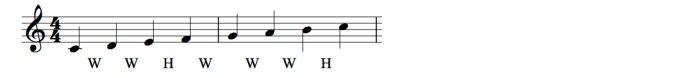 Complete the pattern for the major scale wwh