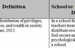 Social justice key terminology and cultural identifiers topic essay pre-write