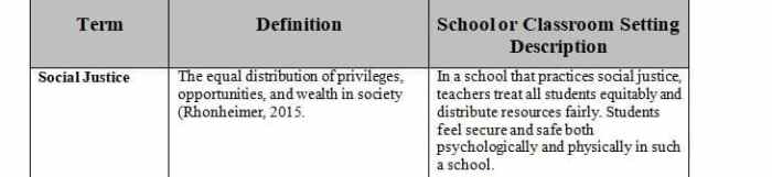 Social justice key terminology and cultural identifiers topic essay pre-write