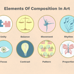 English language and composition section 1 answer key