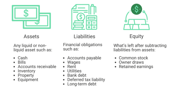 Which accounts in the chart of accounts cannot be inactivated