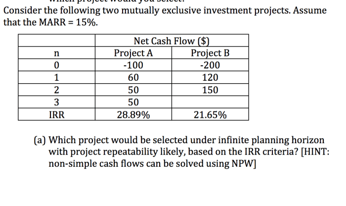 Consider the following two mutually exclusive projects